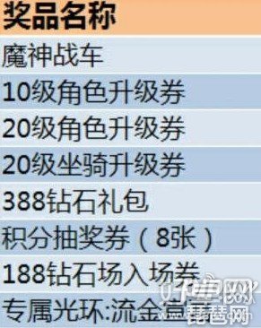 天天酷跑黄金奖池活动玩法介绍