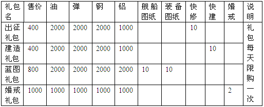 舰娘陪你过端午，战舰少女端午节活动福利来袭