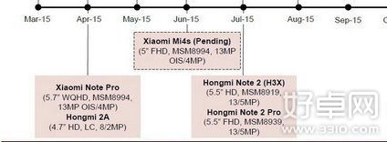 红米Note2真机谍照或曝光：采用金属机身