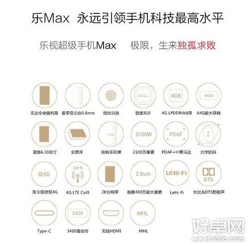 乐Max量产版7日开抢：售价2999元