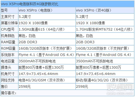 vivo X5Pro电信版和双4G版选哪个