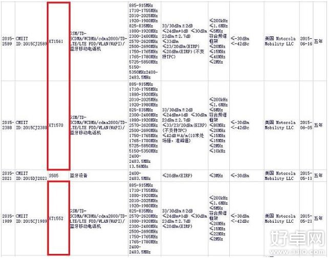 Moto X Sport配置大曝光 或于8月发布