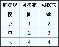 梦幻西游手游种植玩法详解