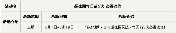 本周每日参与凝魂图玩法，前五次必得魂魄!