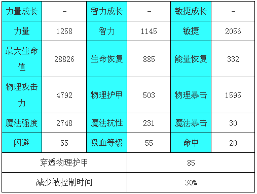 刀塔传奇8月魂匣英雄猎魔人满级属性