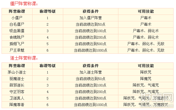 梦幻西游手游中元节活动一览 僵尸大作战规则详解