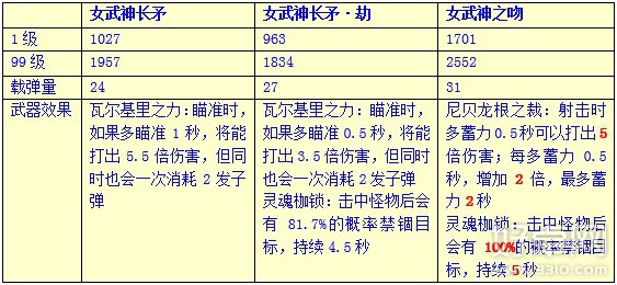 崩坏学园2女武神之吻好用吗？女武神之吻实战解析