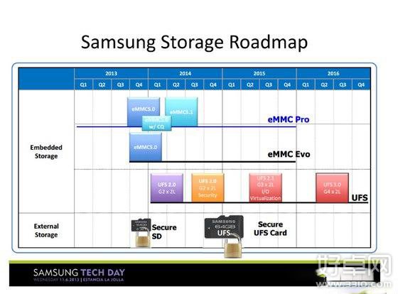 三星GALAXY S7将使用大量新技术