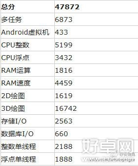 锤子T2跑分成绩曝光 运行Android 5.1系统