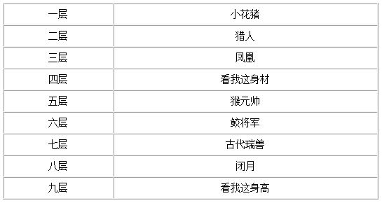 梦幻西游手游迷魂塔快速通关攻略 教你怎么10分钟通关