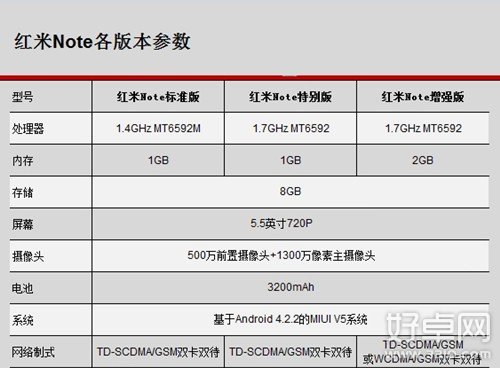 红米note增强版怎么样?各版本有什么不同