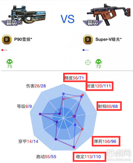 全民枪战p90雪狼怎么样?和superv比哪个好？