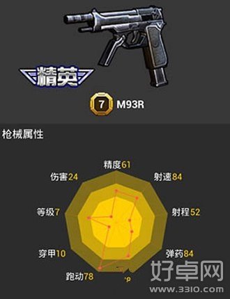 全民枪战M93R实力详解 M93R经典使用技巧