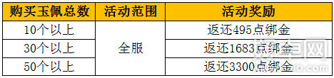 九阴真经手游国庆活动详解 国庆活动全收录