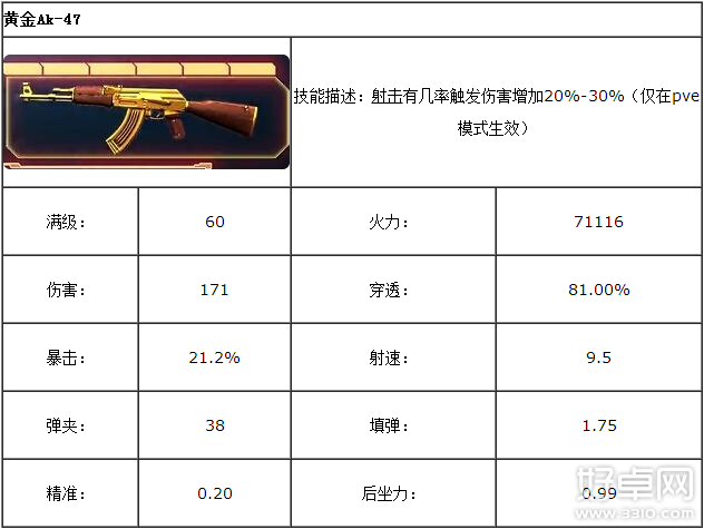 全民突击黄金AK是否值得入手 黄金AK属性详解