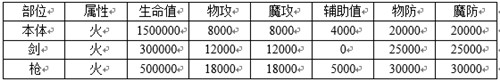 乖离性百万亚瑟王超弩库丘林攻击模式分析 超弩库丘林攻略