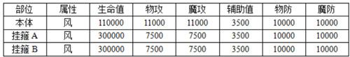 乖离性百万亚瑟王扩散型斯拉普斯详细攻略 扩散型斯拉普斯攻击模式介绍