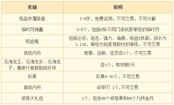 梦幻西游手游老玩家回归超级奖励 完美5技吸血鬼登录就送