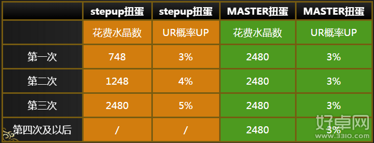 乖离性百万亚瑟王fate联动第二弹卡牌一览