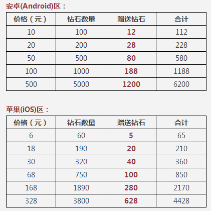 天天酷跑双十一充值优惠活动